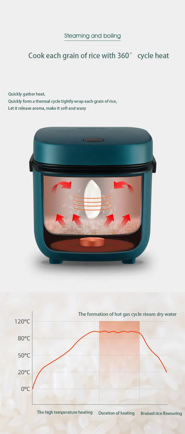 Compact 1.2L Mini Rice Cooker - Perfect for 1-2 People with Steamer Function