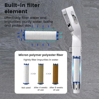 Xiaomi High Pressure Shower Head - 3 Mode Adjustable Filter Set